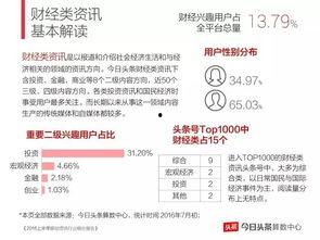 今日头条年后总结,回顾与展望