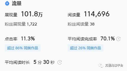头条怎么发布红利期收益,揭秘头条收益增长秘诀