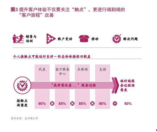 头条怎么提高客户信任,如何通过内容提升客户信任度