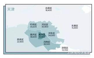 头条新闻重庆城区房价,投资与居住双重价值凸显