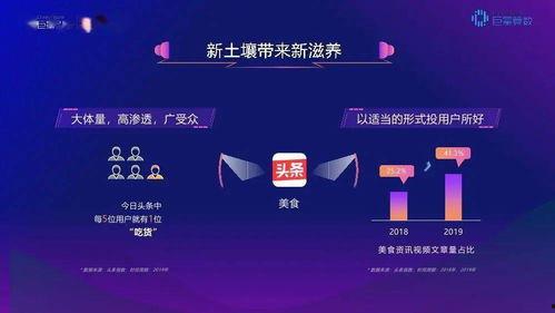 深圳今日头条餐饮业绩